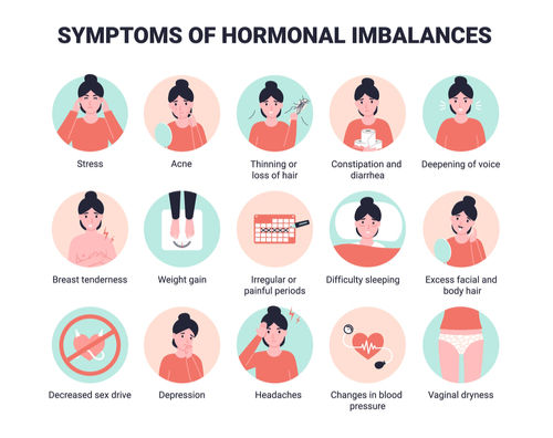 symptoms of imbalance